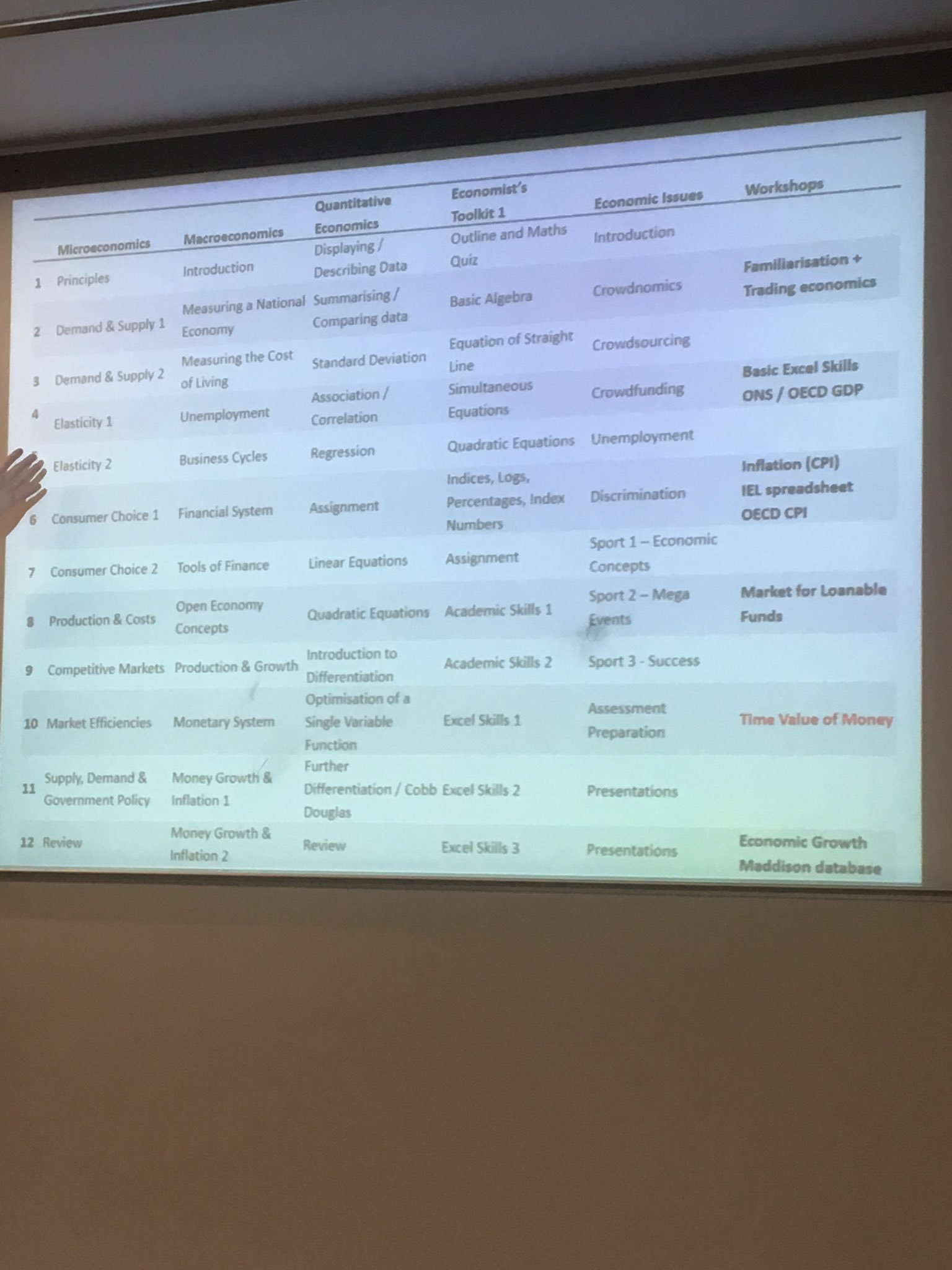 The structure of the support #DEE2017 https://t.co/wBJkIBXTeM